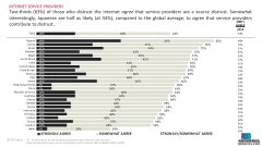 推进数据高效便利