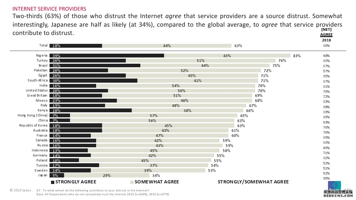 推进数据高效便利安全跨境流动